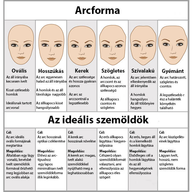 Ideális szemöldök
